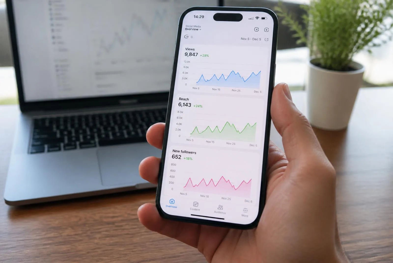 Reviewing analytics on mobile